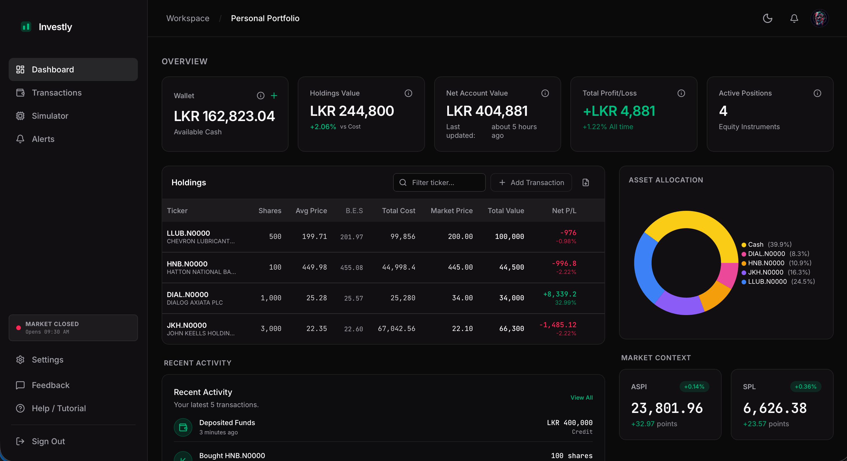 Investly Dashboard Interface